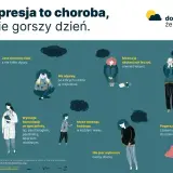 Ilustracja pokazuje różne osoby zmagające się z problemami psychicznymi, podkreślając, że depresja to choroba, a nie gorszy dzień. Widać tu różne zaburzenia lękowe objawy, które można rozpoznać i leczyć.