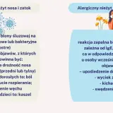 Przewlekły nieżyt nosa może być infekcyjny (wirusowy/bakteryjny) lub alergiczny. Objawy to m.in. zatkany nos, katar, kichanie.