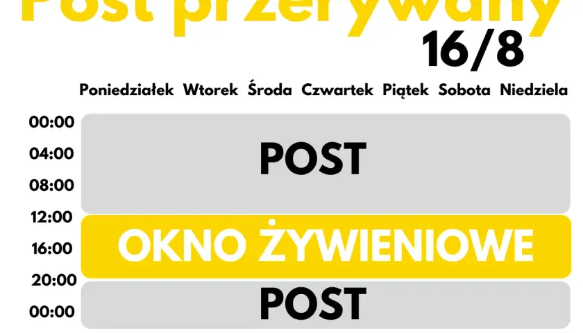 Post przerywany 16/8: okno żywieniowe od 12:00 do 20:00, reszta dnia to post.