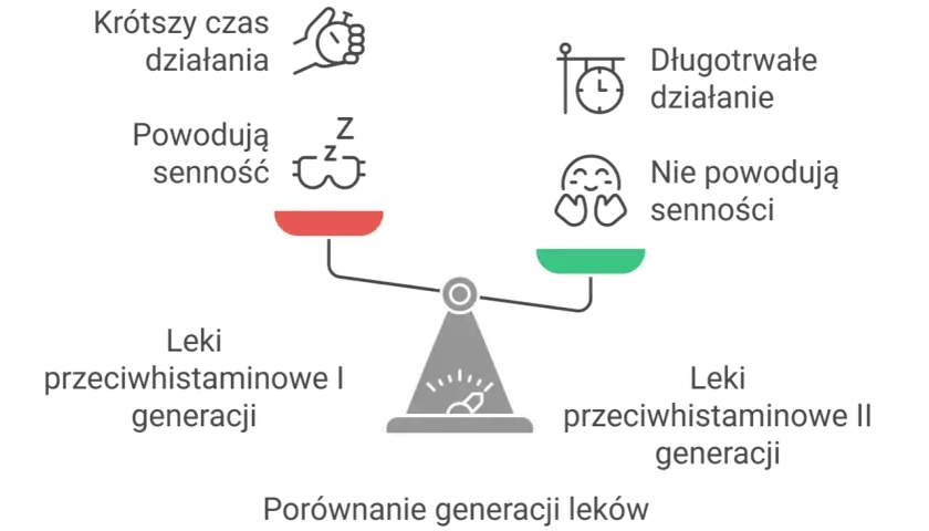 Alergia: Jakie leki wybrać? Bez recepty czy od alergologa?