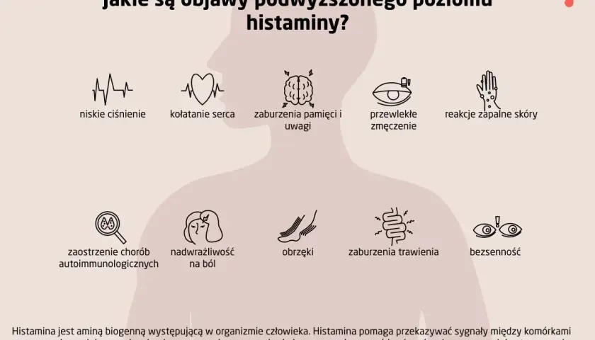 Objawy nadmiaru histaminy: niskie ciśnienie, kołatanie serca, problemy z pamięcią, zmęczenie, wysypki, bóle, obrzęki, problemy z trawieniem, bezsenność.