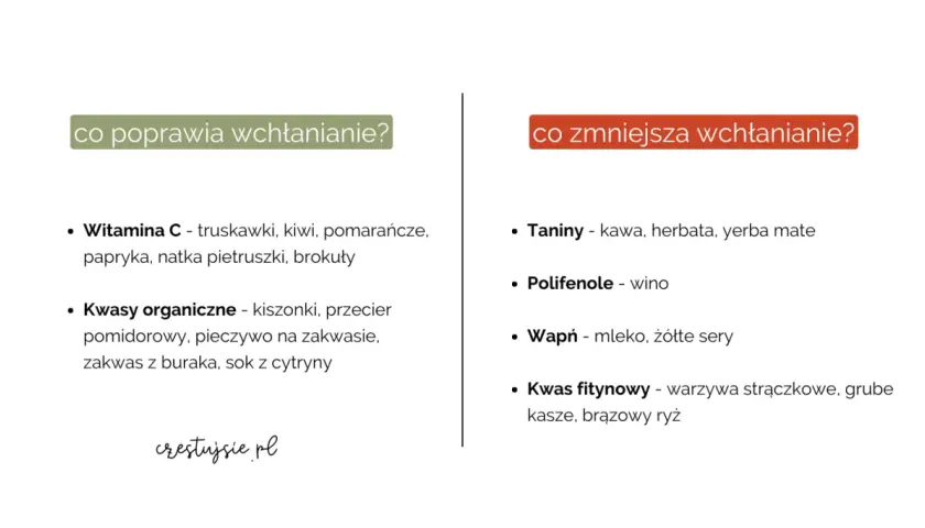 Jak przyjmować żelazo? Maksymalne wchłanianie, brak skutków ubocznych