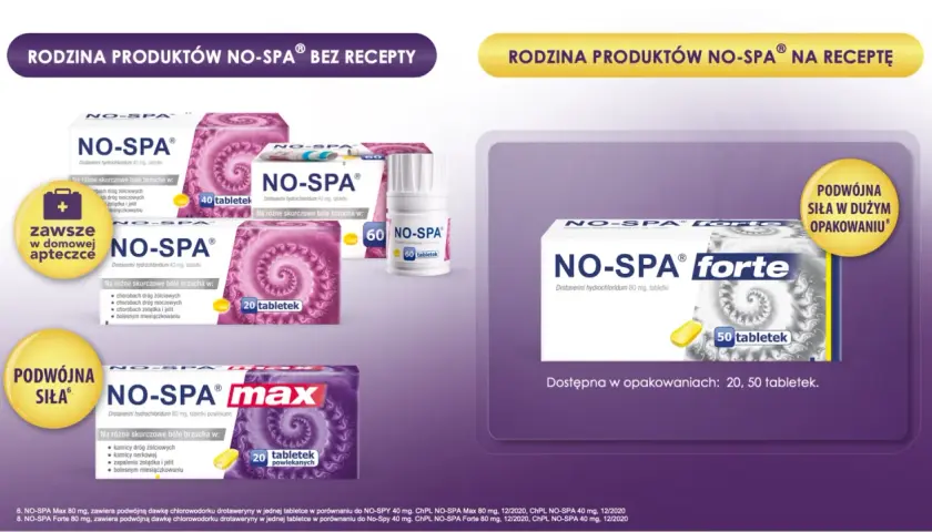 No-Spa Forte bez recepty? Wszystko o dawce, skutkach i zamiennikach.