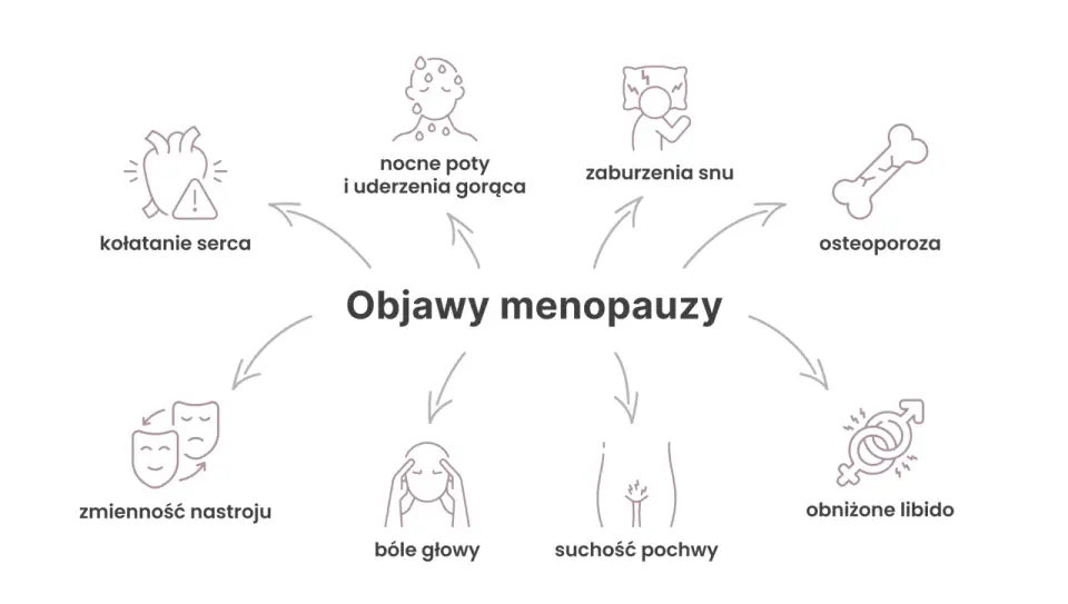 Ile trwa menopauza? Prawda o długości objawów